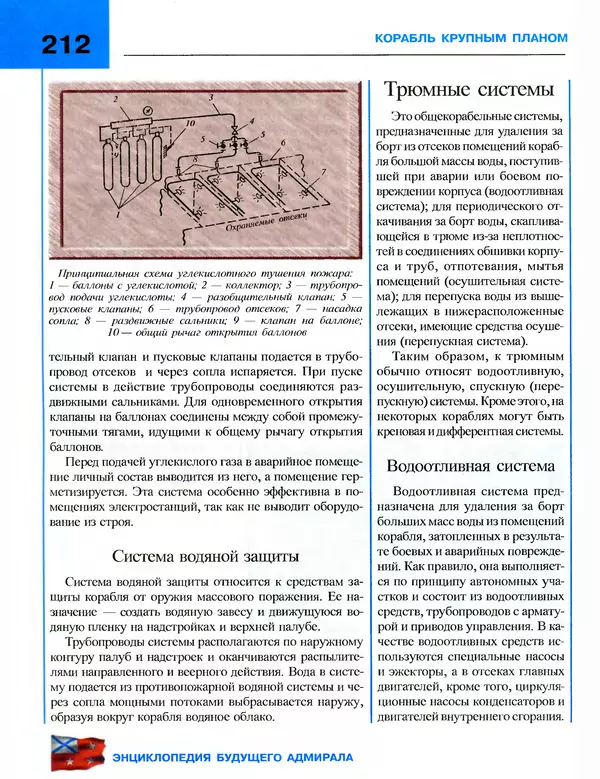 Андрей Платонов - Энциклопедия будущего адмирала. О флоте и кораблях - Страница № 212