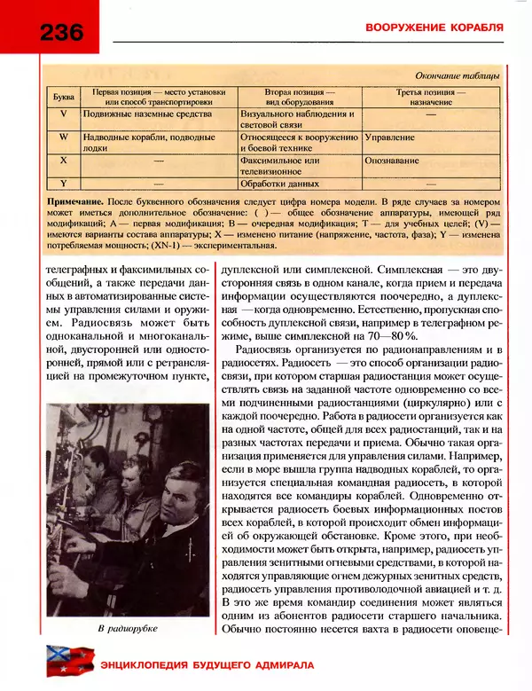 Андрей Платонов - Энциклопедия будущего адмирала. О флоте и кораблях - Страница № 236