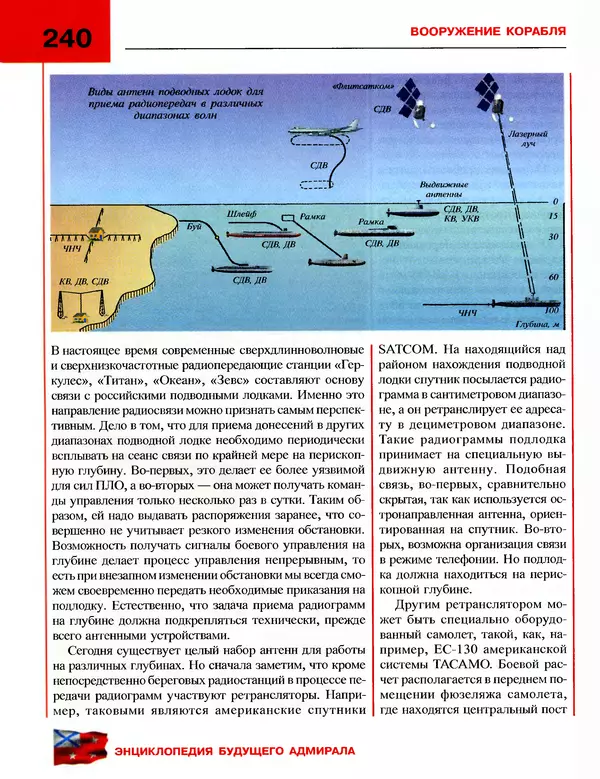 Андрей Платонов - Энциклопедия будущего адмирала. О флоте и кораблях - Страница № 240