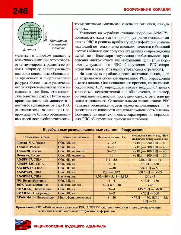 Андрей Платонов - Энциклопедия будущего адмирала. О флоте и кораблях - Страница № 248