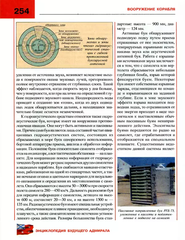 Андрей Платонов - Энциклопедия будущего адмирала. О флоте и кораблях - Страница № 254
