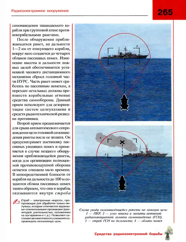 Андрей Платонов - Энциклопедия будущего адмирала. О флоте и кораблях - Страница № 265