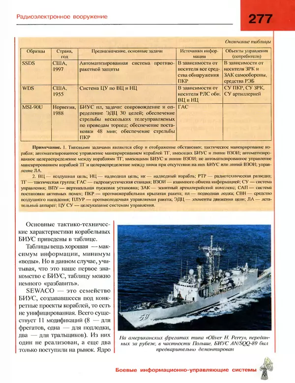 Андрей Платонов - Энциклопедия будущего адмирала. О флоте и кораблях - Страница № 277