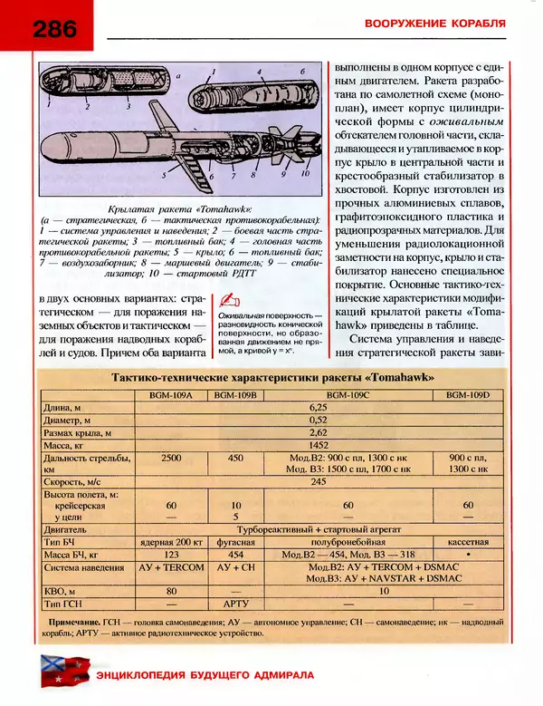 Андрей Платонов - Энциклопедия будущего адмирала. О флоте и кораблях - Страница № 286