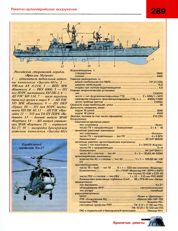 Андрей Платонов - Энциклопедия будущего адмирала. О флоте и кораблях - Страница № 289