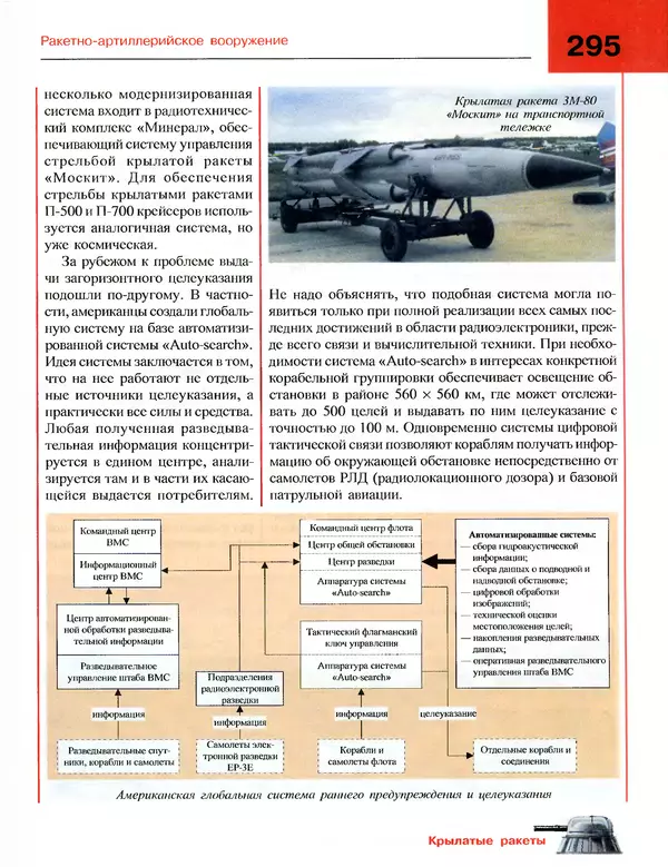 Андрей Платонов - Энциклопедия будущего адмирала. О флоте и кораблях - Страница № 295