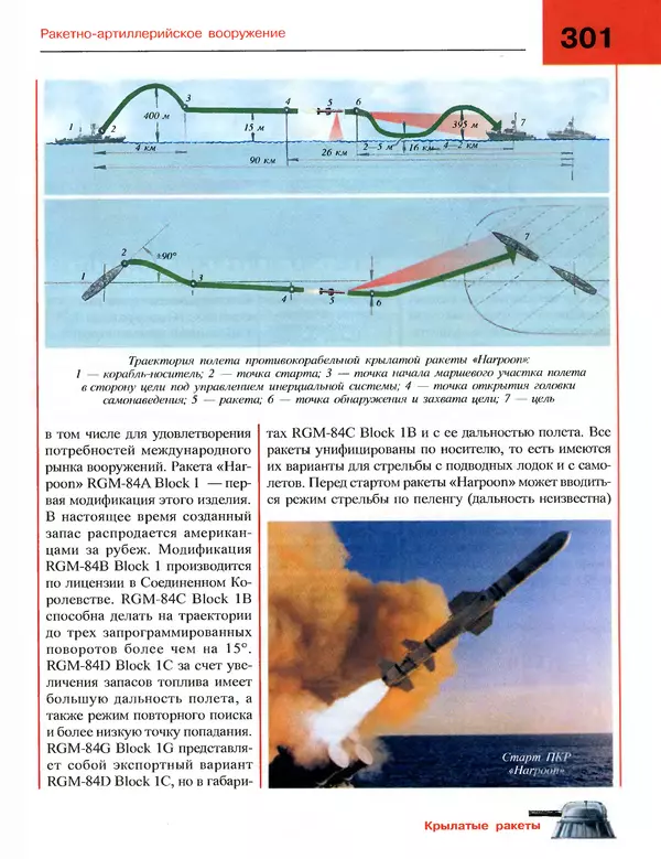 Андрей Платонов - Энциклопедия будущего адмирала. О флоте и кораблях - Страница № 301