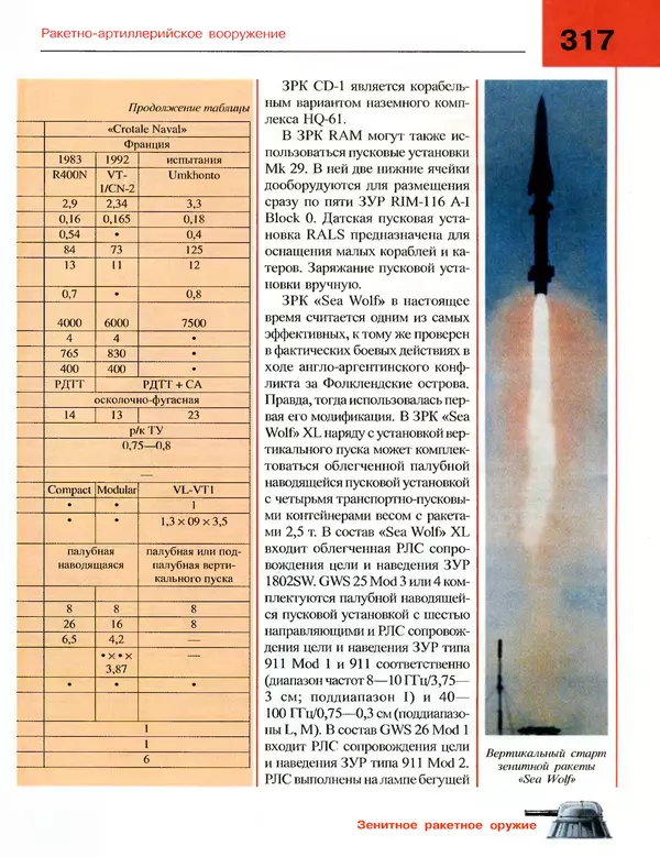 Андрей Платонов - Энциклопедия будущего адмирала. О флоте и кораблях - Страница № 317