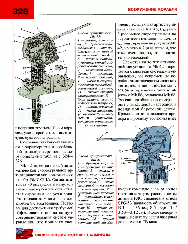 Андрей Платонов - Энциклопедия будущего адмирала. О флоте и кораблях - Страница № 328