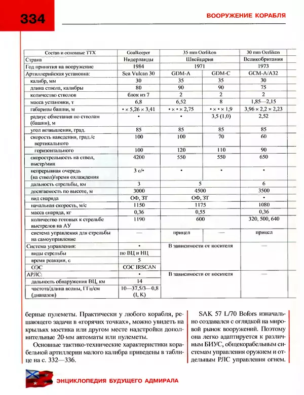 Андрей Платонов - Энциклопедия будущего адмирала. О флоте и кораблях - Страница № 334