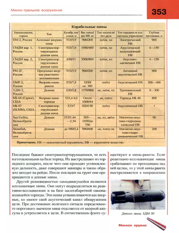 Андрей Платонов - Энциклопедия будущего адмирала. О флоте и кораблях - Страница № 353