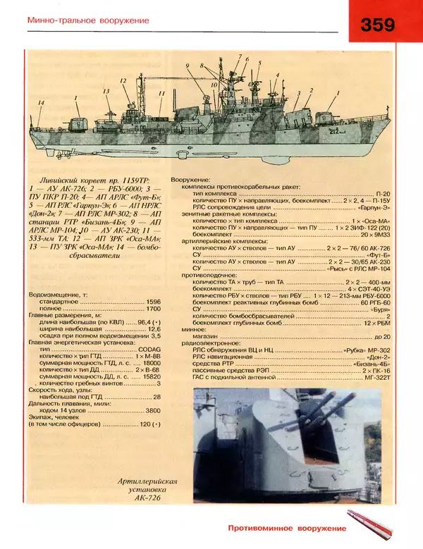 Андрей Платонов - Энциклопедия будущего адмирала. О флоте и кораблях - Страница № 359