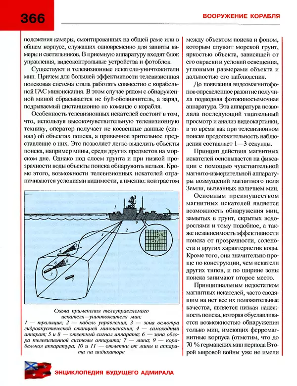 Андрей Платонов - Энциклопедия будущего адмирала. О флоте и кораблях - Страница № 366