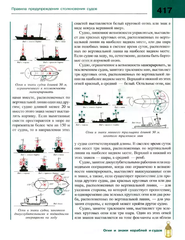 Андрей Платонов - Энциклопедия будущего адмирала. О флоте и кораблях - Страница № 417