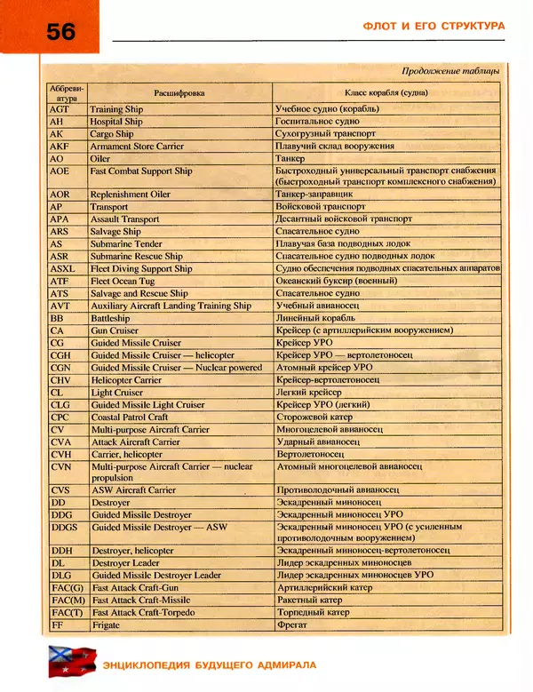 Андрей Платонов - Энциклопедия будущего адмирала. О флоте и кораблях - Страница № 56