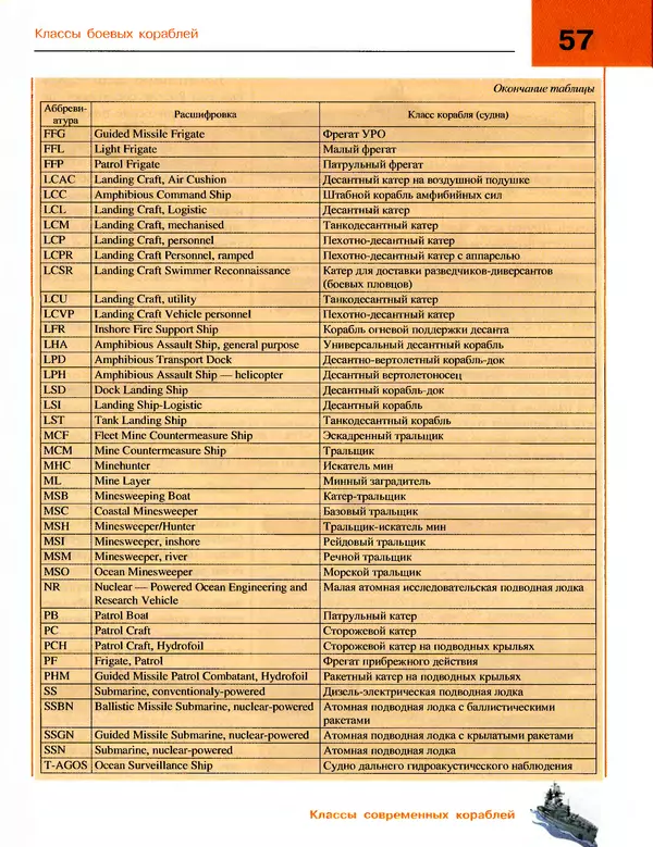 Андрей Платонов - Энциклопедия будущего адмирала. О флоте и кораблях - Страница № 57