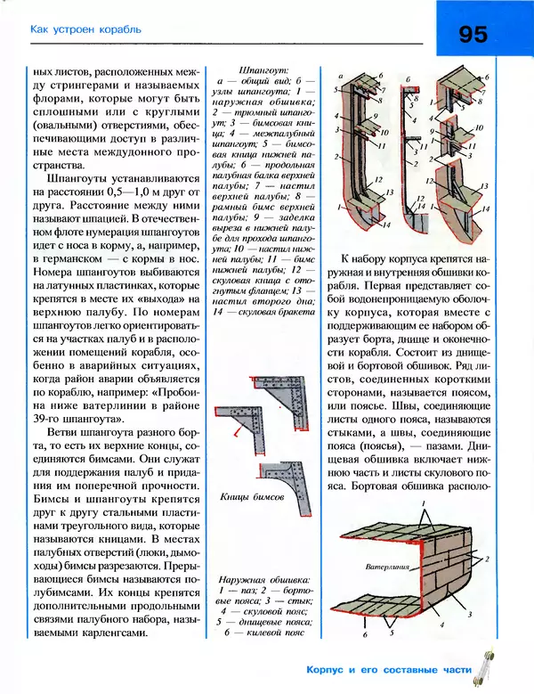 Андрей Платонов - Энциклопедия будущего адмирала. О флоте и кораблях - Страница № 95