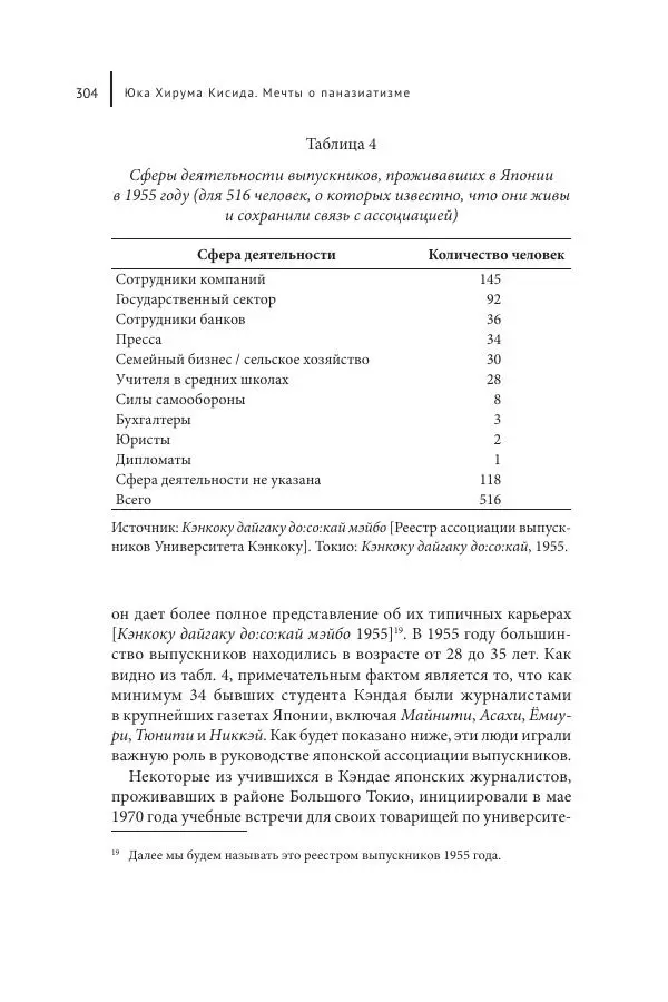 Юка Кисида - Мечты о паназиатизме. Японское образование в оккупированной Маньчжурии - Страница № 303