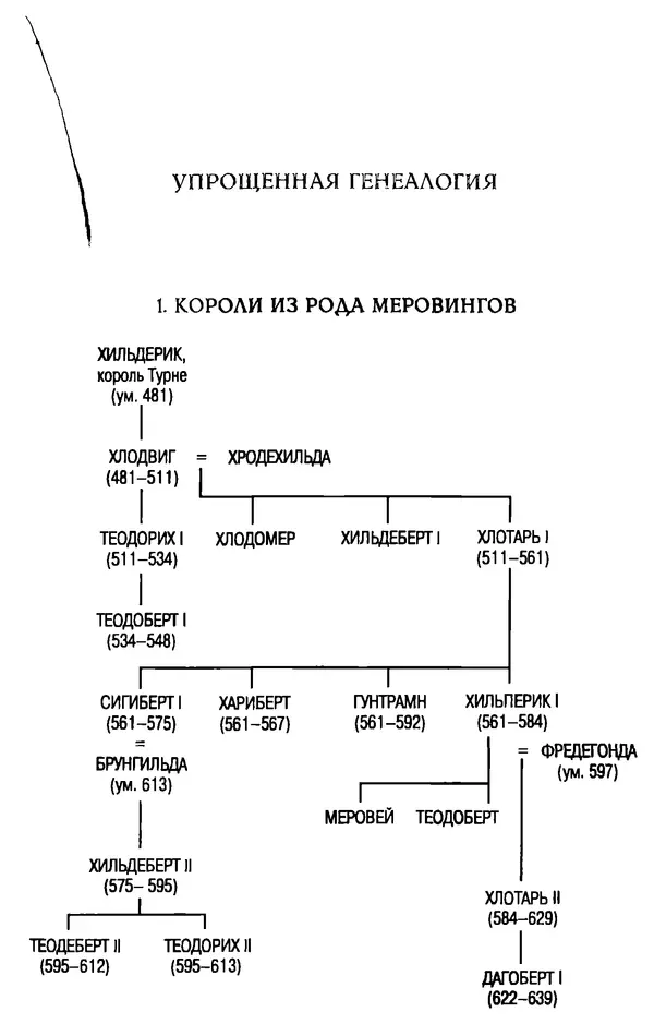 Доминик Бартелеми - Рыцарство. От древней Германии до Франции XII в - Страница № 560