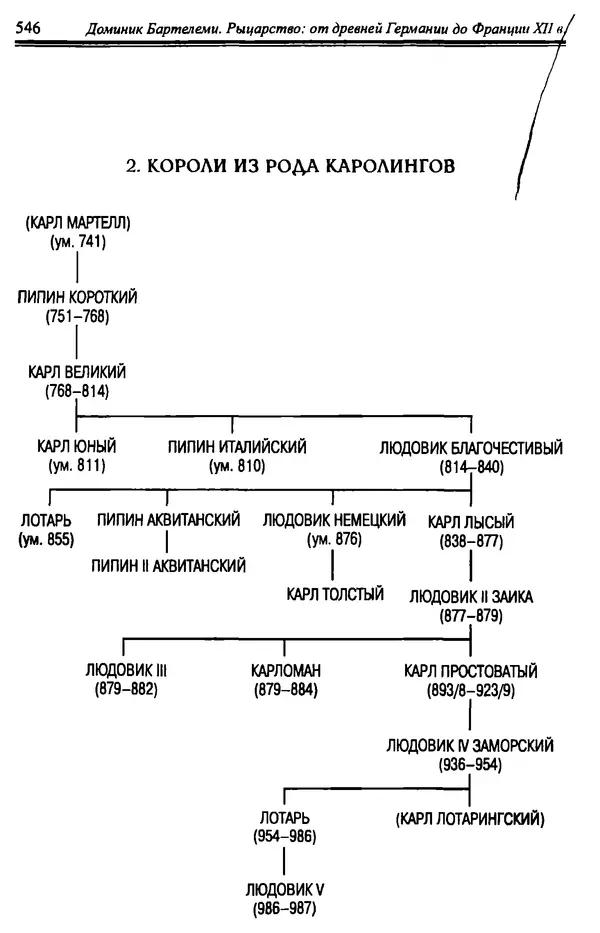 Доминик Бартелеми - Рыцарство. От древней Германии до Франции XII в - Страница № 561
