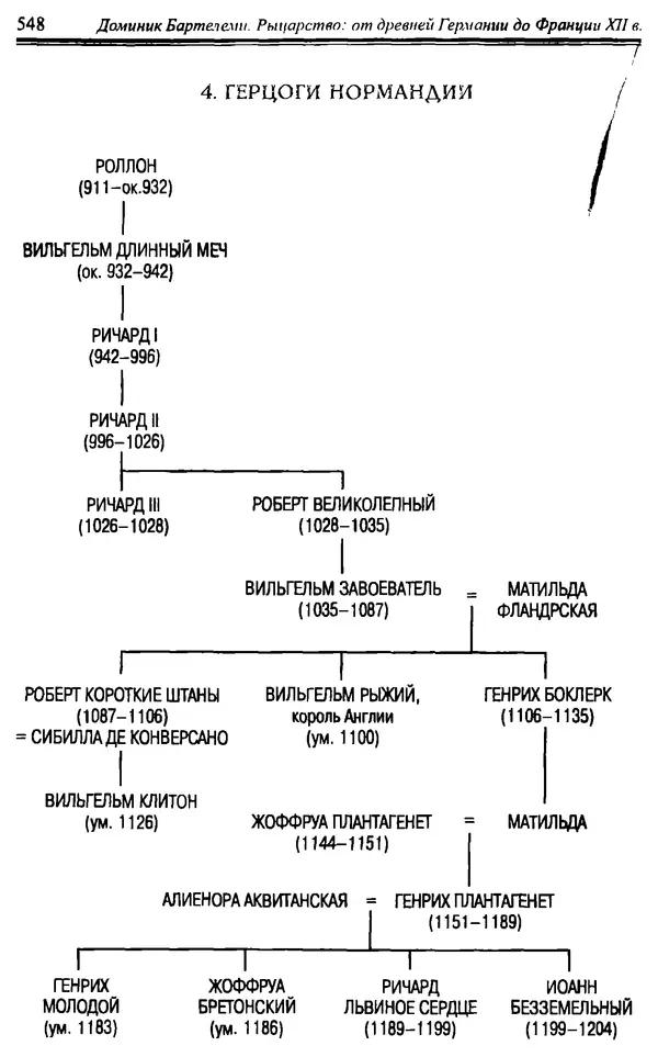 Доминик Бартелеми - Рыцарство. От древней Германии до Франции XII в - Страница № 563