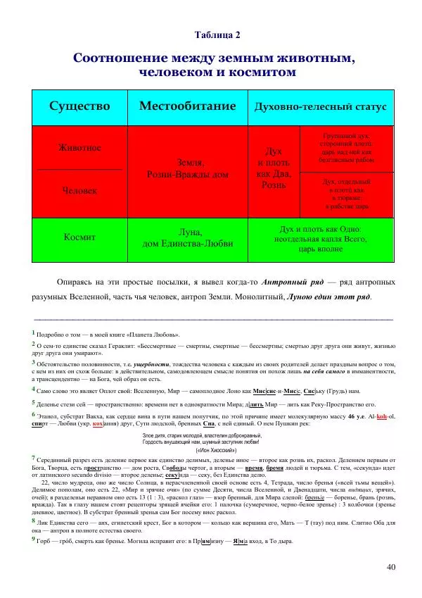 Олег Ермаков - Пришельцы — под нами. Земля как Портал - Страница № 40