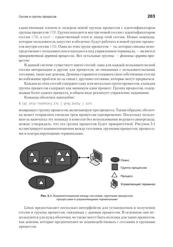 Роберт Лав - Linux. Системное программирование - Страница № 203