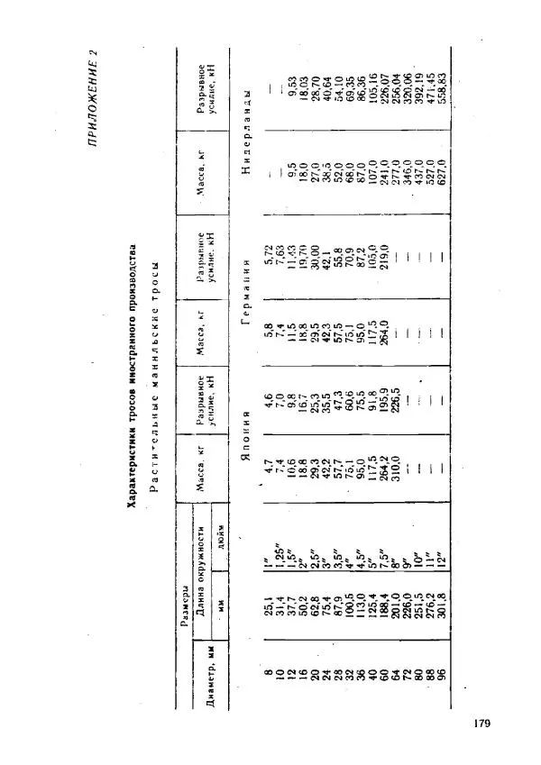 Александр Козлов - Боцман морского флота: Справочное пособие - Страница № 179