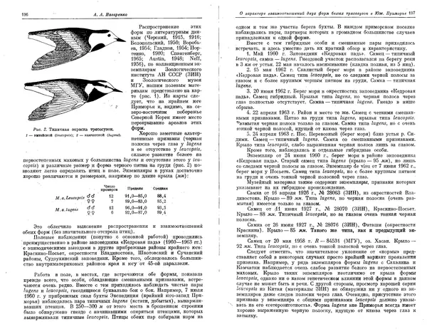  Коллектив авторов - Проблемы эволюции, том 1 - Страница № 102