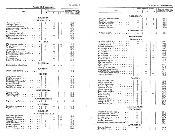  Коллектив авторов - Проблемы эволюции, том 1 - Страница № 22