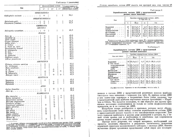  Коллектив авторов - Проблемы эволюции, том 1 - Страница № 23