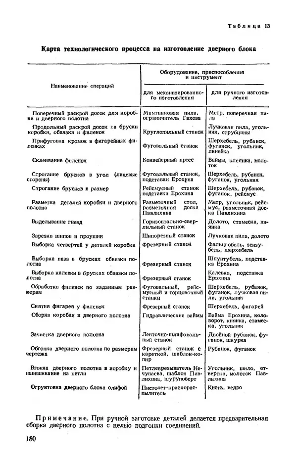 Егор Курдюков - Столярно-плотничьи работы - Страница № 181