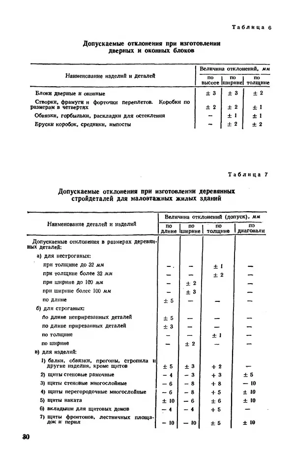 Егор Курдюков - Столярно-плотничьи работы - Страница № 31