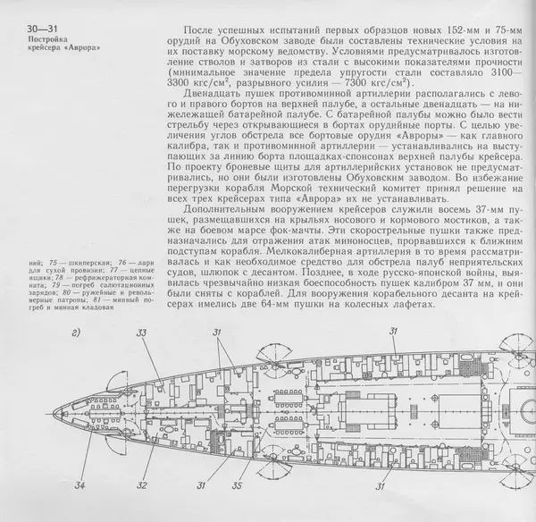 В. Буров - Крейсер "Аврора". Памятник истории отечественного кораблестроения - Страница № 31