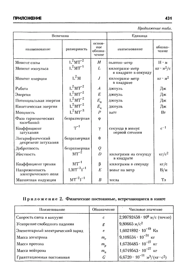 Алексей Матвеев - Механика и теория относительности - Страница № 431