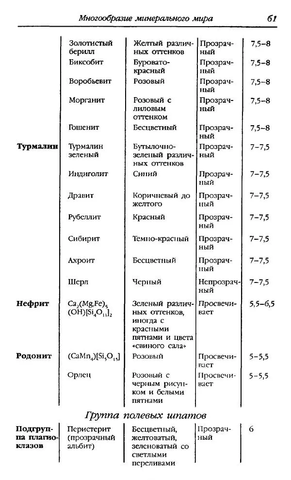 Катерина Фенлар - Тайная магия камней и кристаллов - Страница № 62