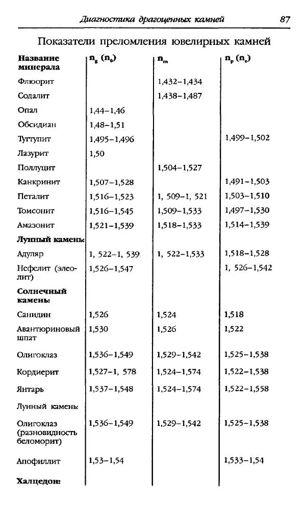 Катерина Фенлар - Тайная магия камней и кристаллов - Страница № 88