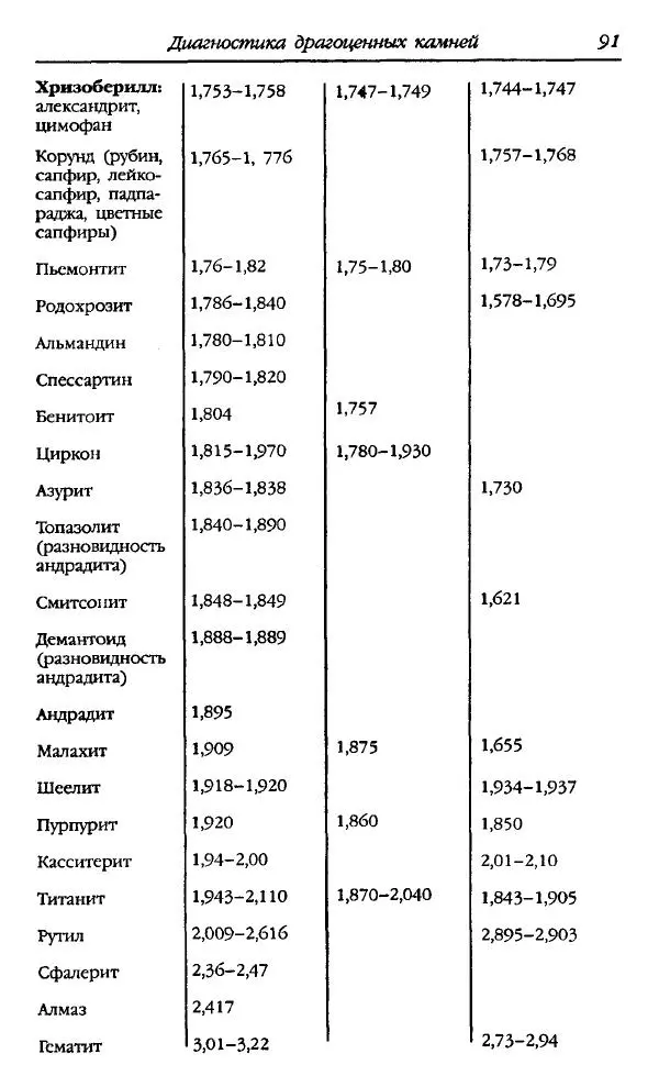 Катерина Фенлар - Тайная магия камней и кристаллов - Страница № 92