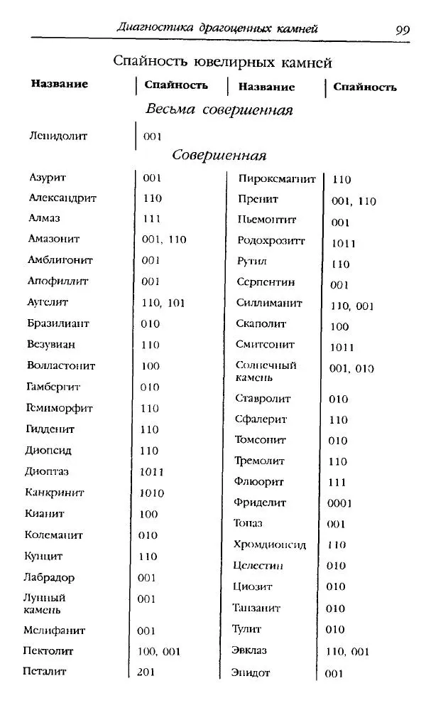 Катерина Фенлар - Тайная магия камней и кристаллов - Страница № 100
