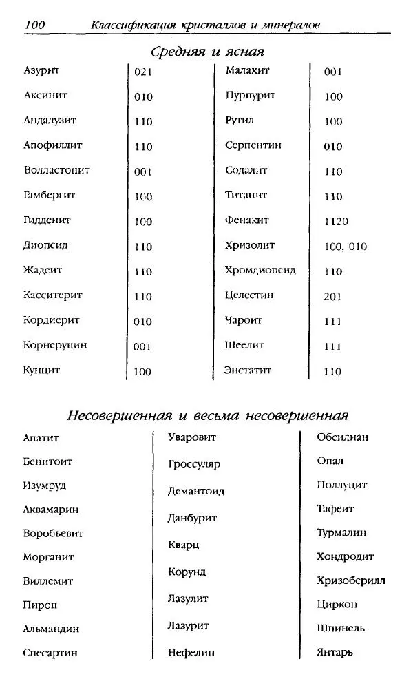 Катерина Фенлар - Тайная магия камней и кристаллов - Страница № 101