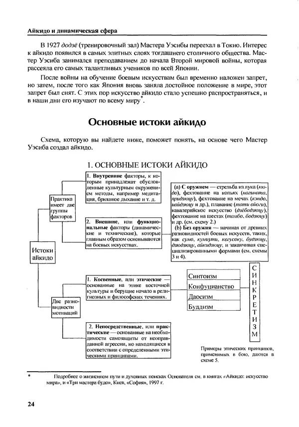 Адель Вестбрук - Айкидо и динамическая сфера - Страница № 25