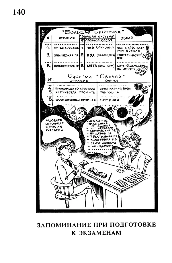 Т. Бузан - Скоростная память - Страница № 140