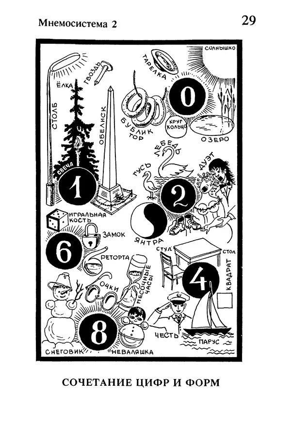Т. Бузан - Скоростная память - Страница № 29