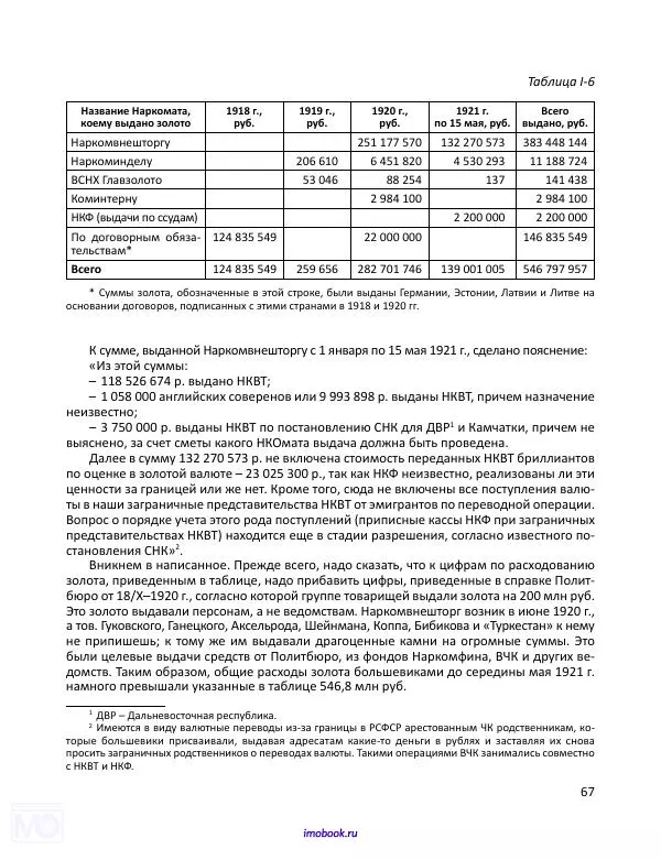 Александр Мосякин - Золото Российской империи и большевики. 1917-1922 гг. Том 1 - Страница № 68
