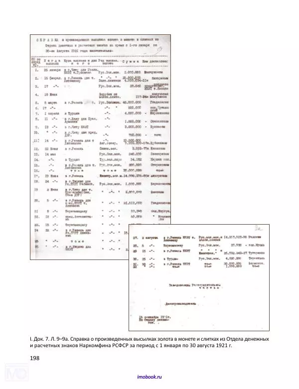 Александр Мосякин - Золото Российской империи и большевики. 1917-1922 гг. Том 1 - Страница № 199