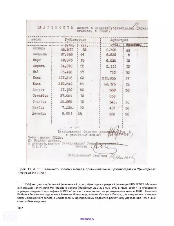 Александр Мосякин - Золото Российской империи и большевики. 1917-1922 гг. Том 1 - Страница № 203