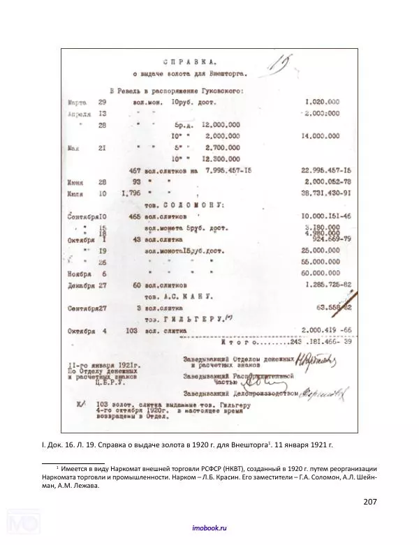 Александр Мосякин - Золото Российской империи и большевики. 1917-1922 гг. Том 1 - Страница № 208
