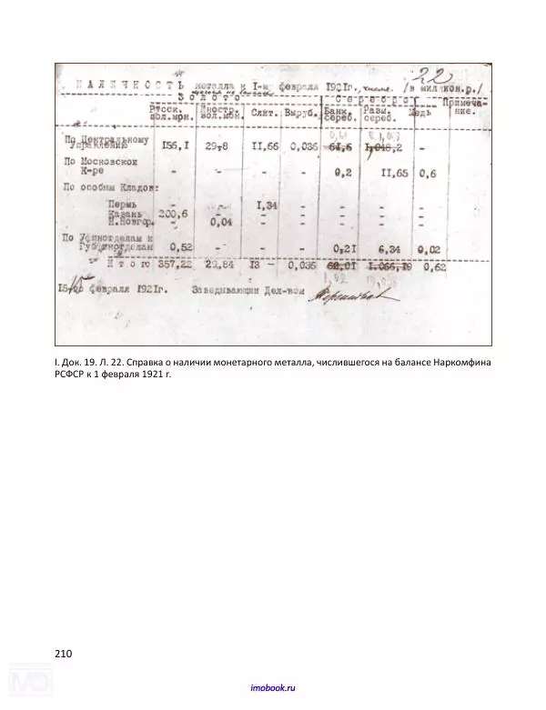Александр Мосякин - Золото Российской империи и большевики. 1917-1922 гг. Том 1 - Страница № 211