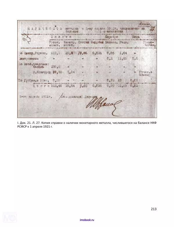 Александр Мосякин - Золото Российской империи и большевики. 1917-1922 гг. Том 1 - Страница № 214