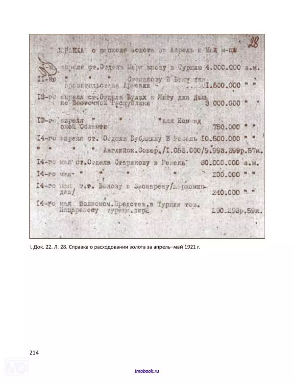 Александр Мосякин - Золото Российской империи и большевики. 1917-1922 гг. Том 1 - Страница № 215
